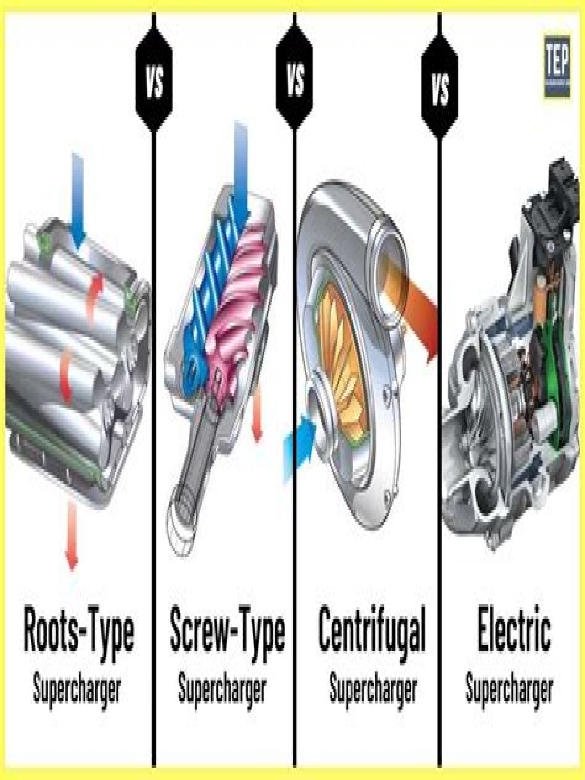 Are centrifugal superchargers worth it?