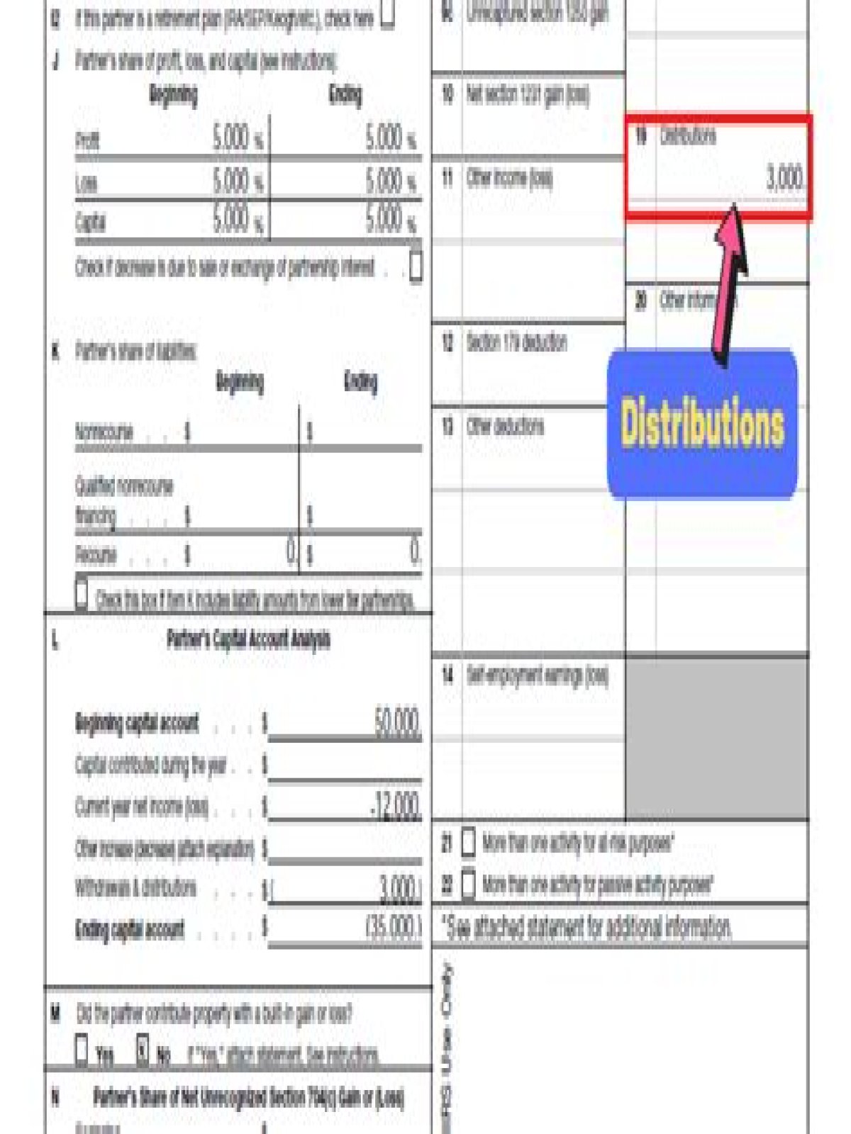 Are distributions on a k1 taxable?
