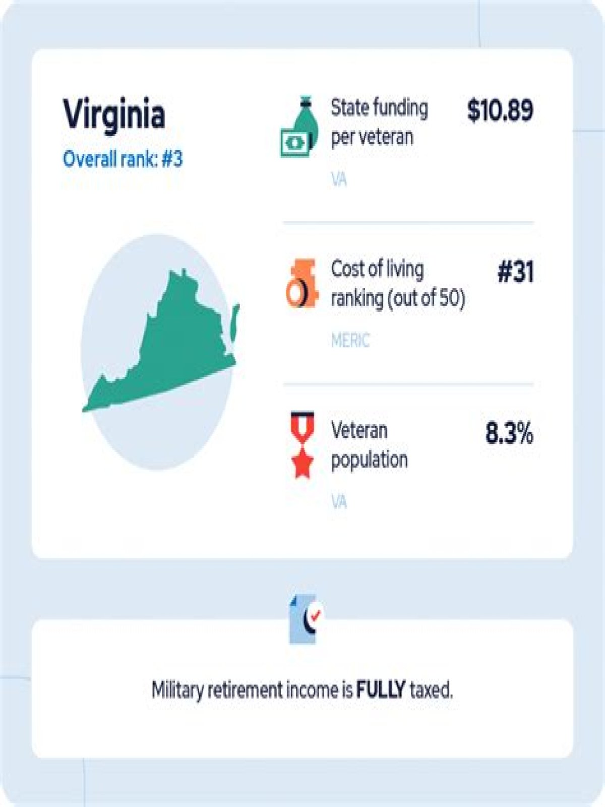 Can military retirees collect unemployment in Virginia?