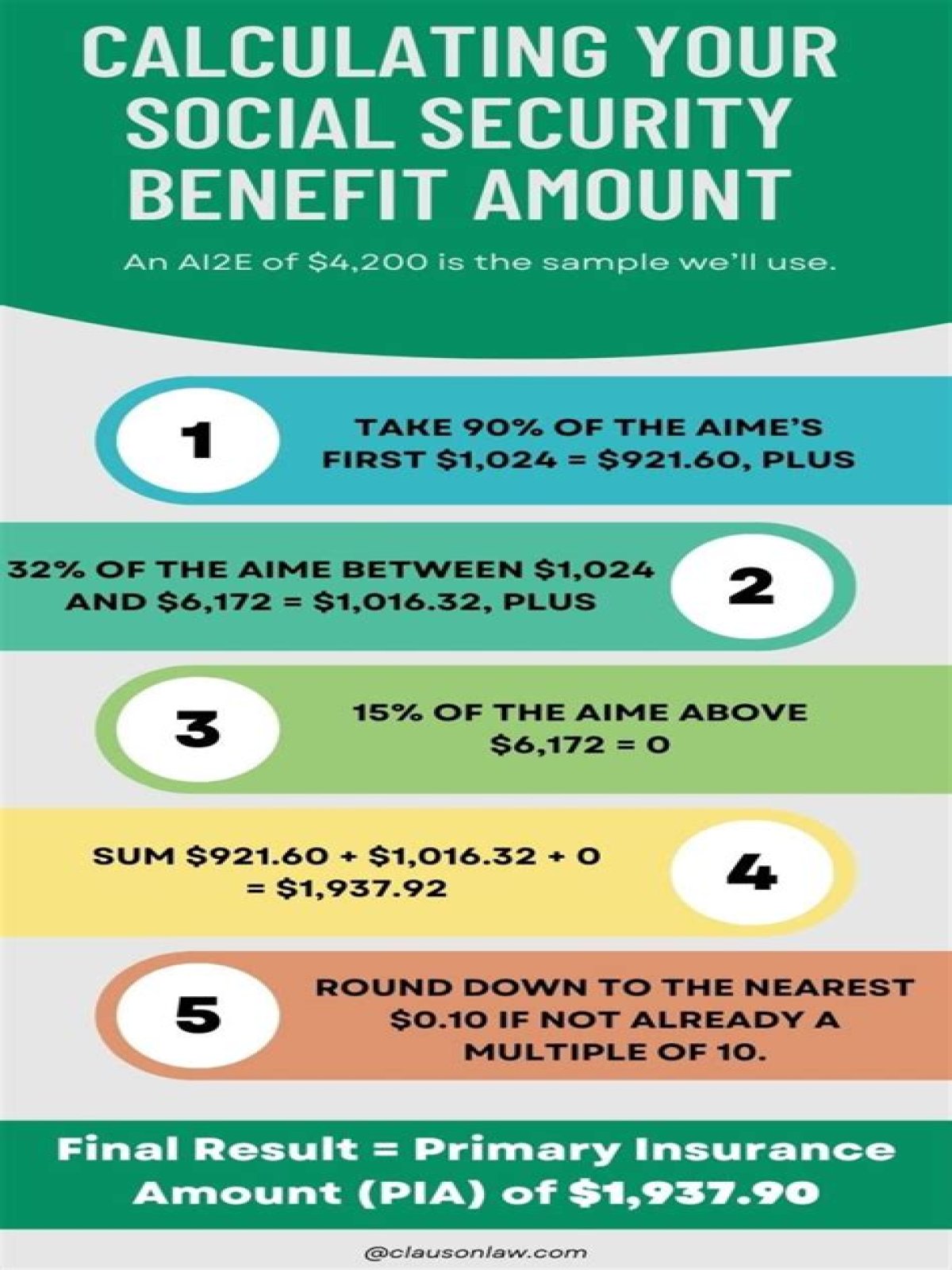 Can you collect 2 Social Security benefits?