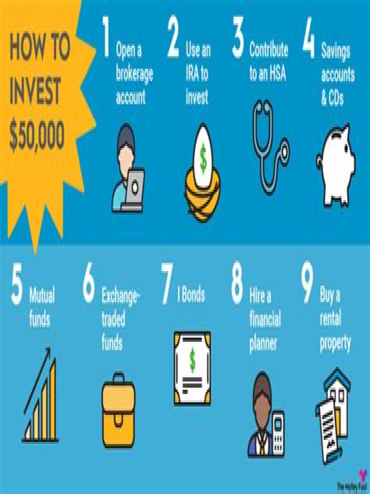 How can I invest in forest?