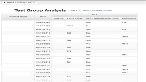 How do I find my old PSSA scores?