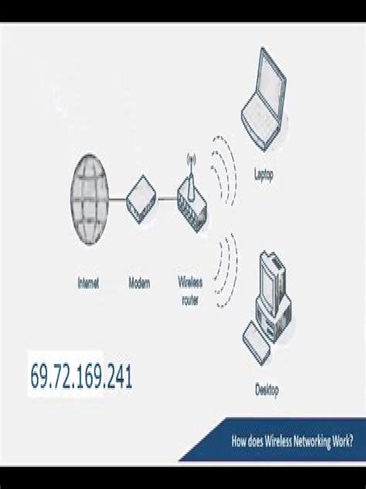 How does wireless ISP work?