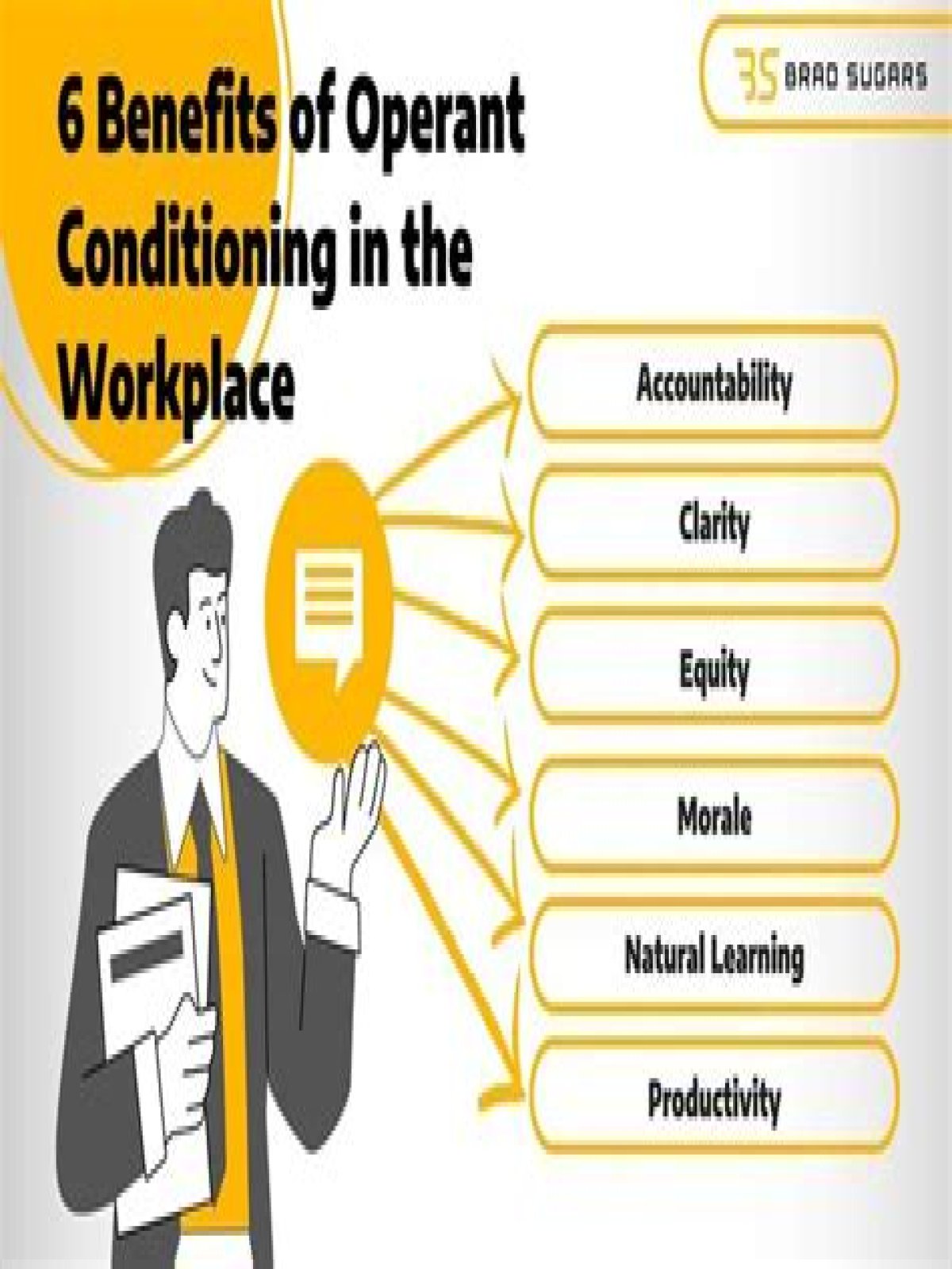 How is operant conditioning used in the workplace?