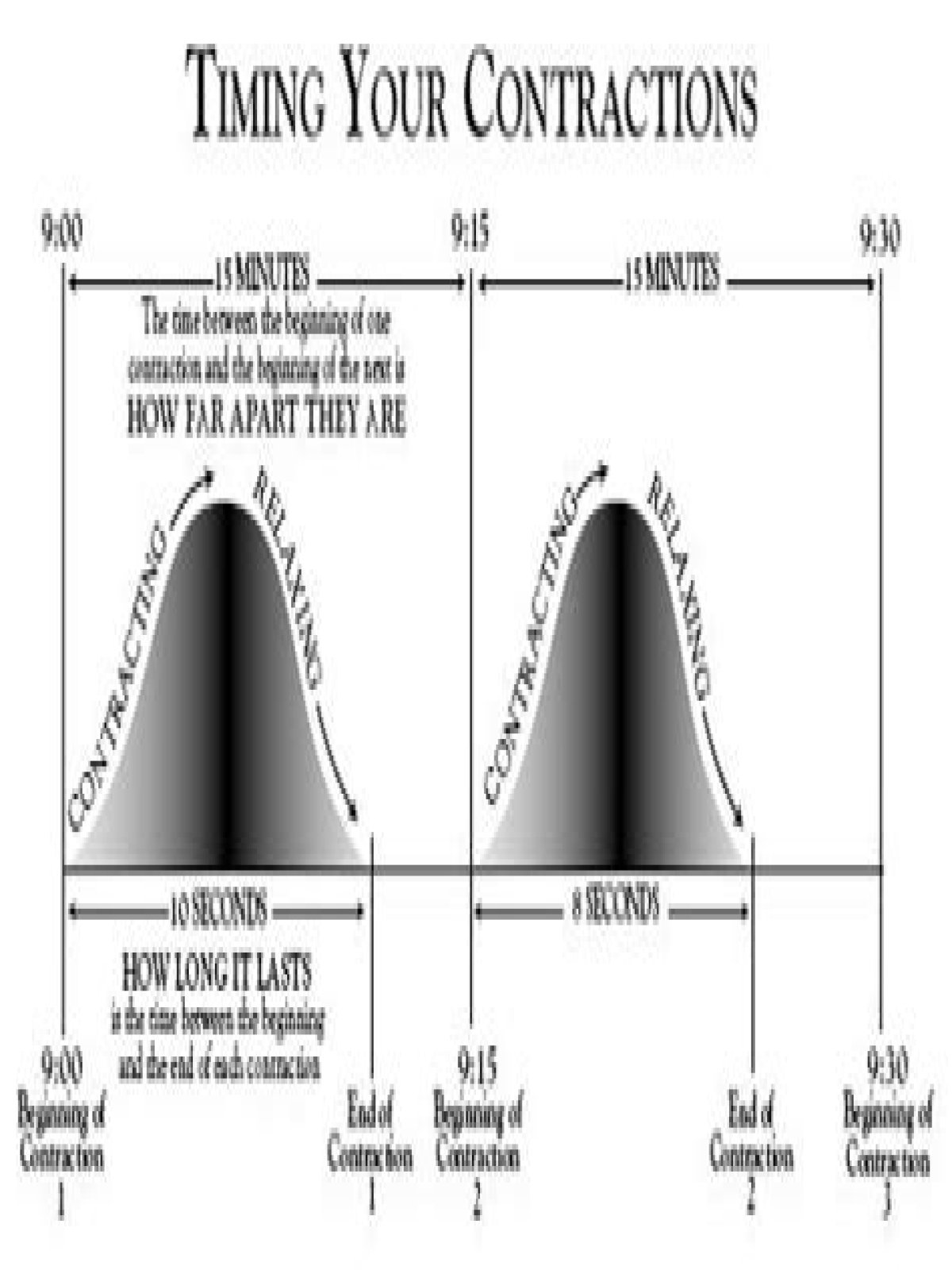 How long does pre labor last before real labor?