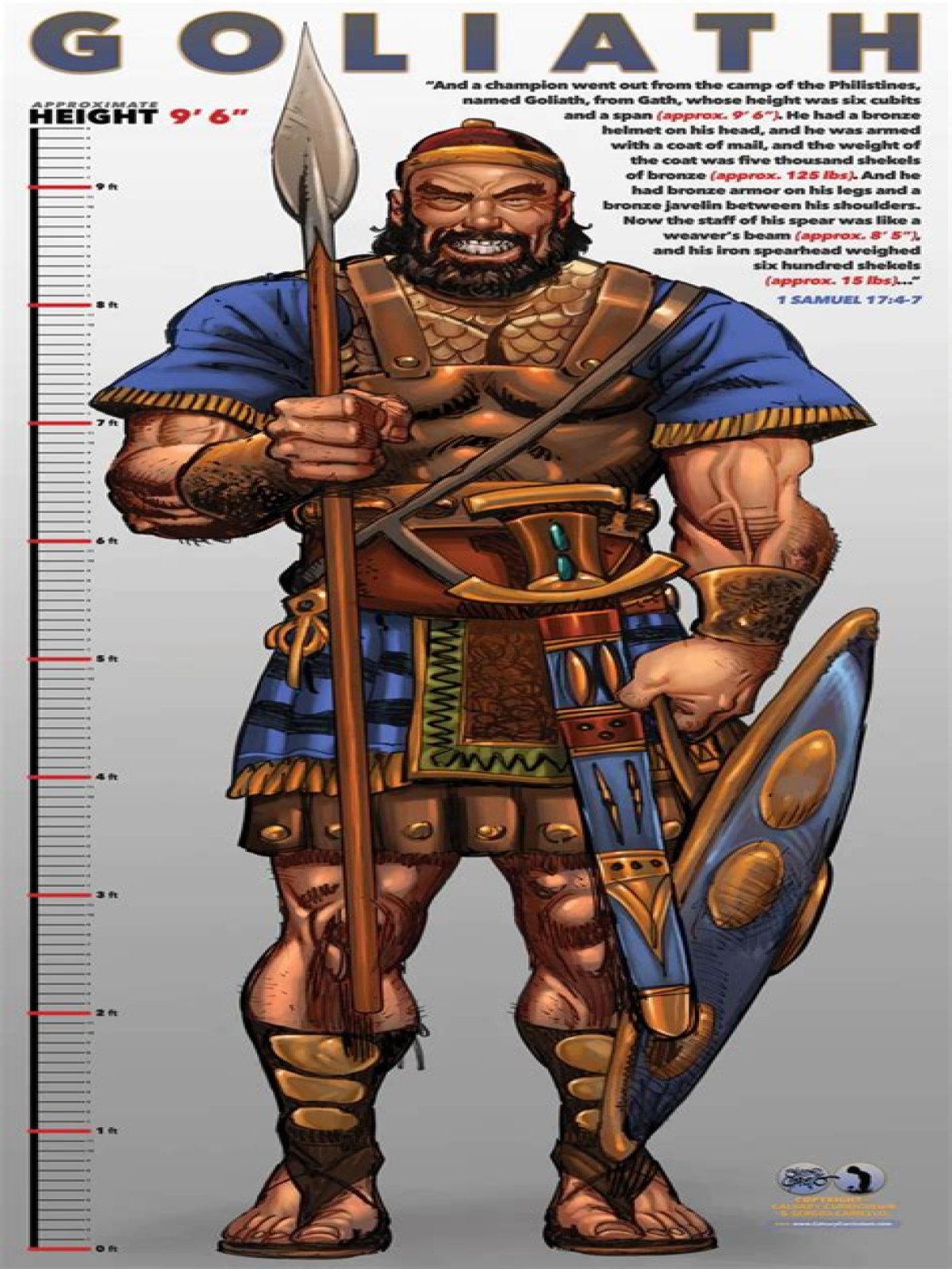 How much did Goliath's spear head weigh?