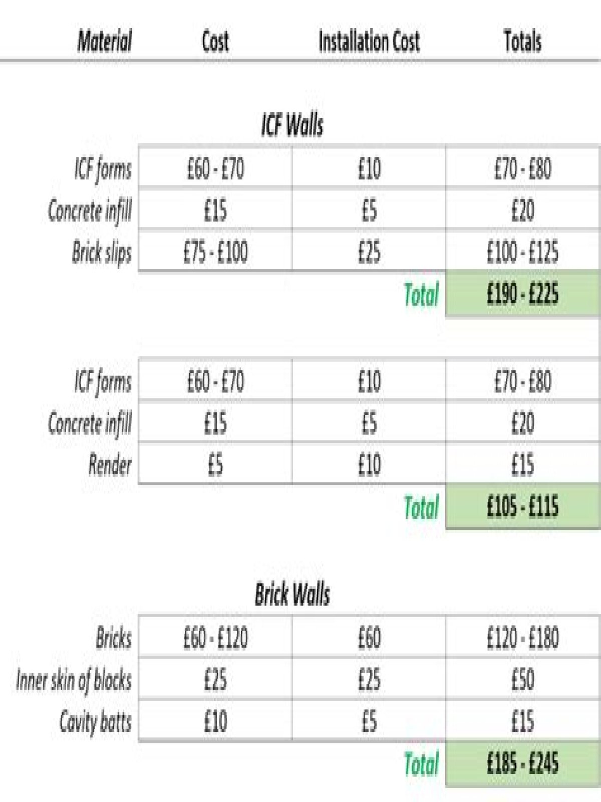 How much does an ICF block cost?