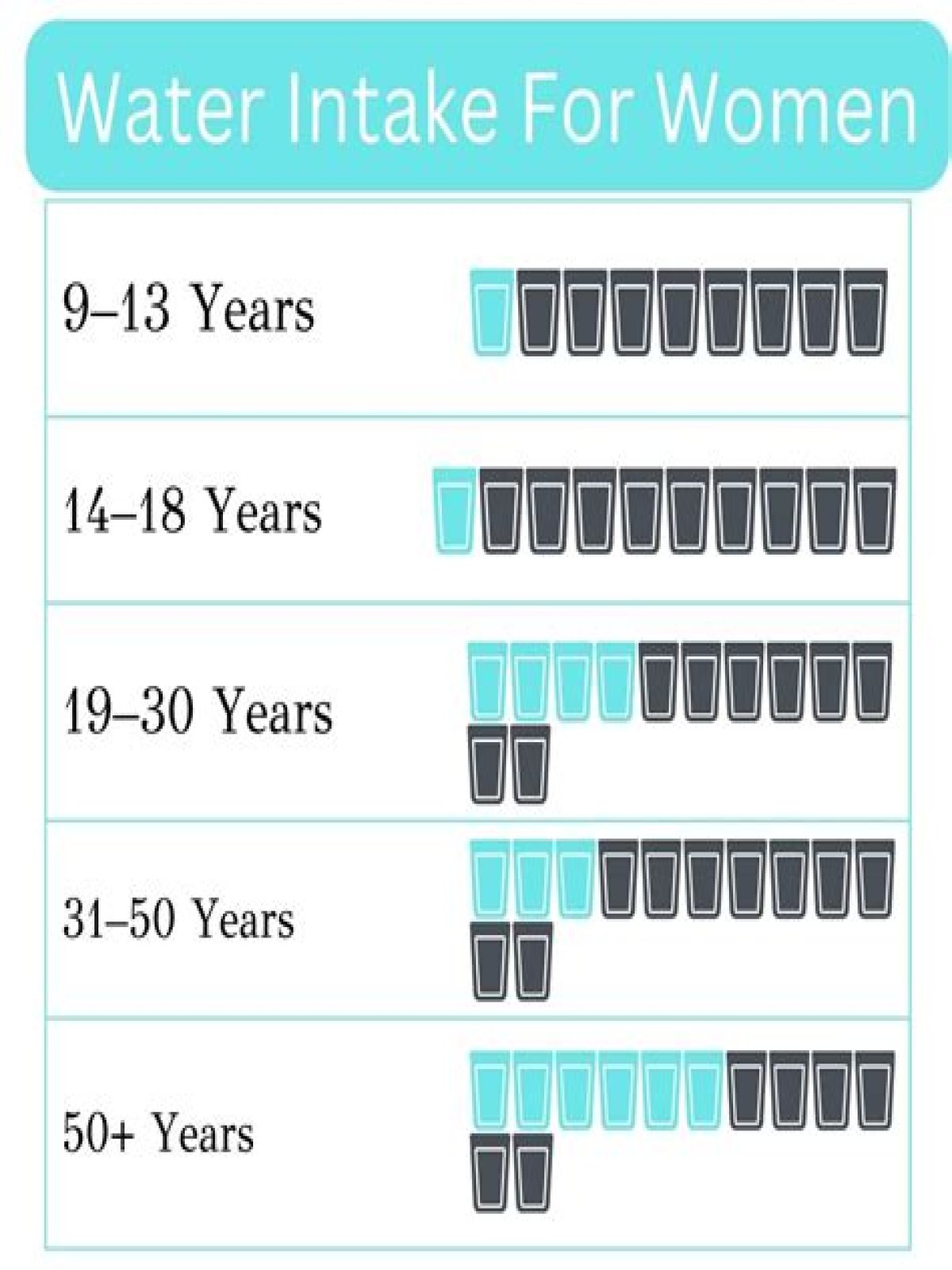 How much fluid should you consume in a day with an ostomy bag?