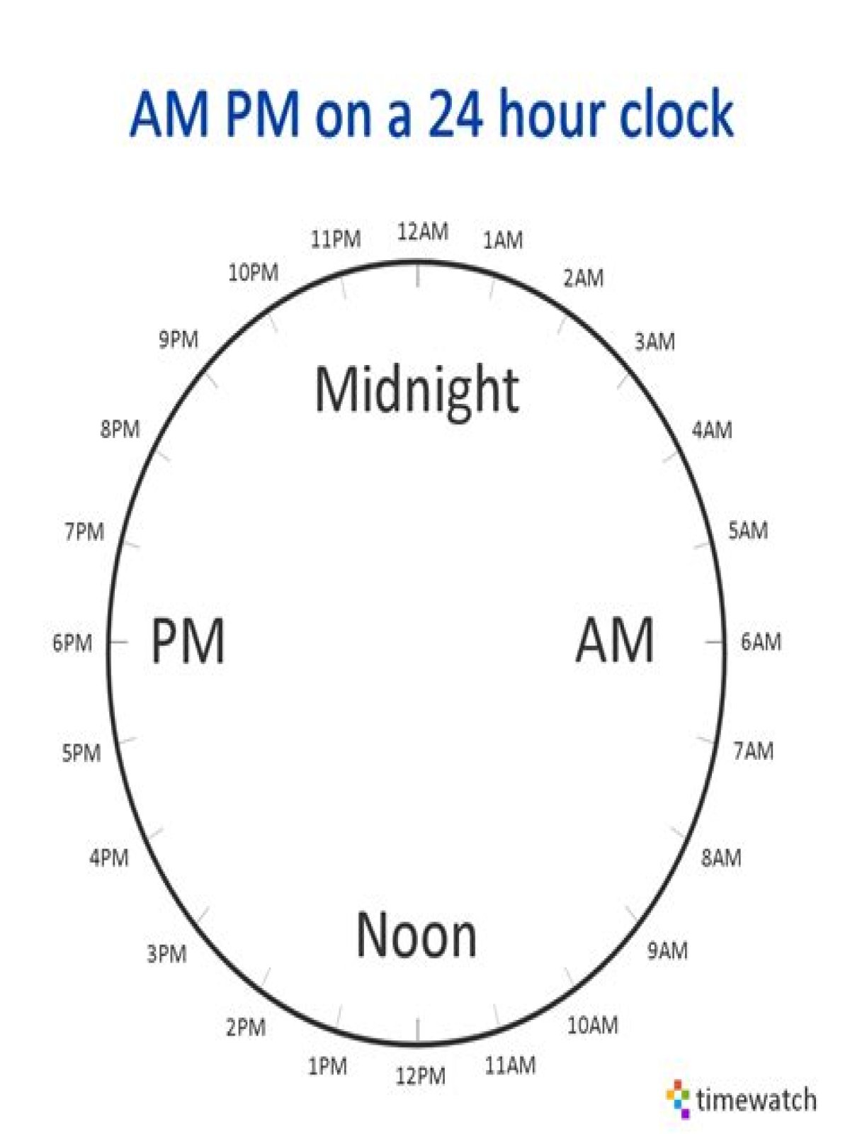 Is 12 at night pm or am?