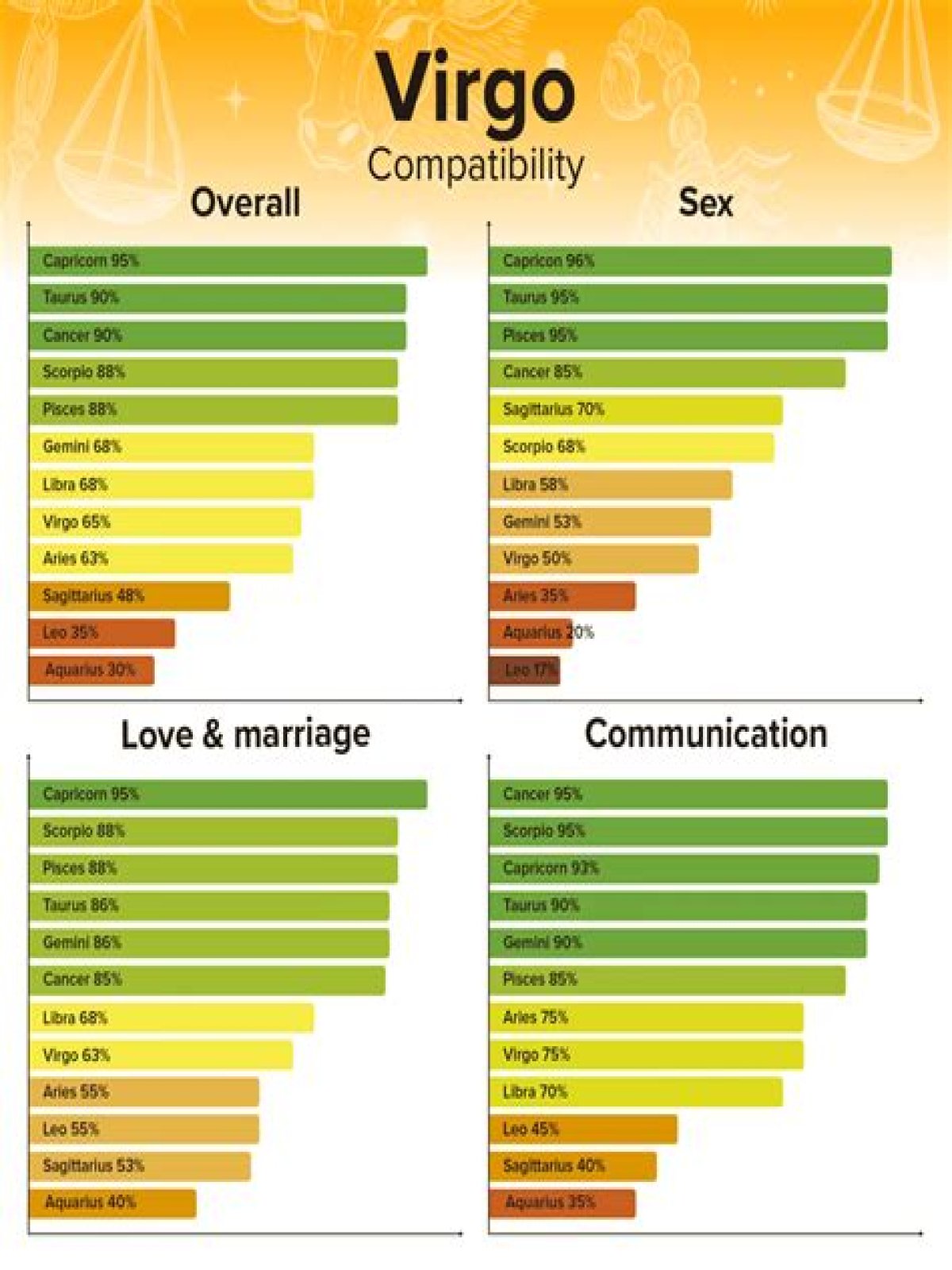 Is a male Leo and a female Virgo compatible?