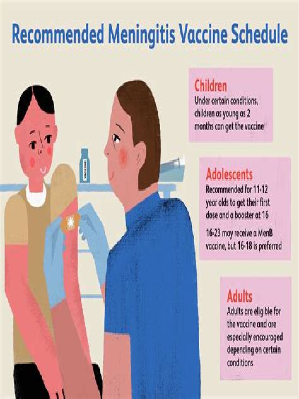 Is the meningitis shot mandatory?