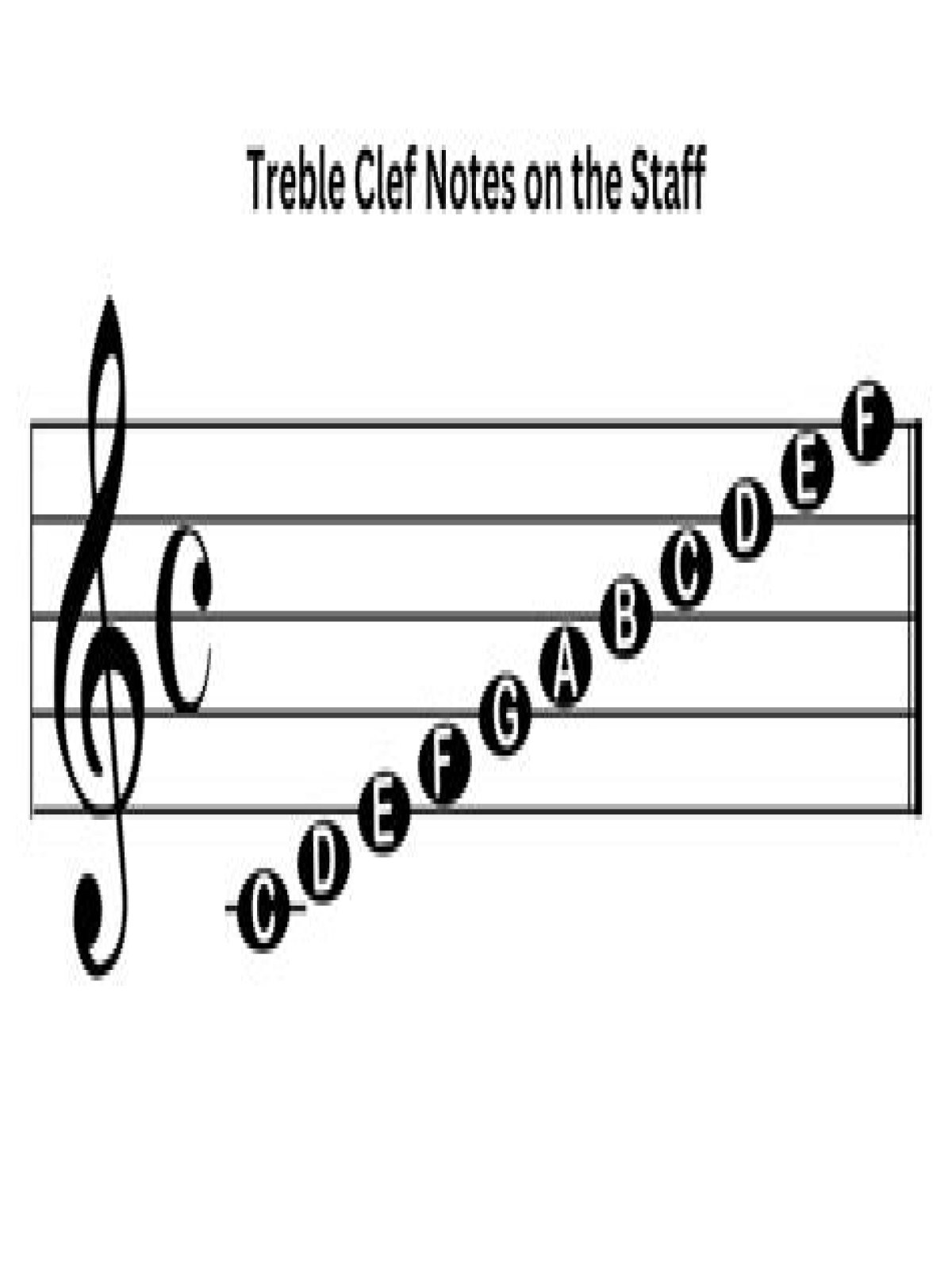 What are the treble line notes?