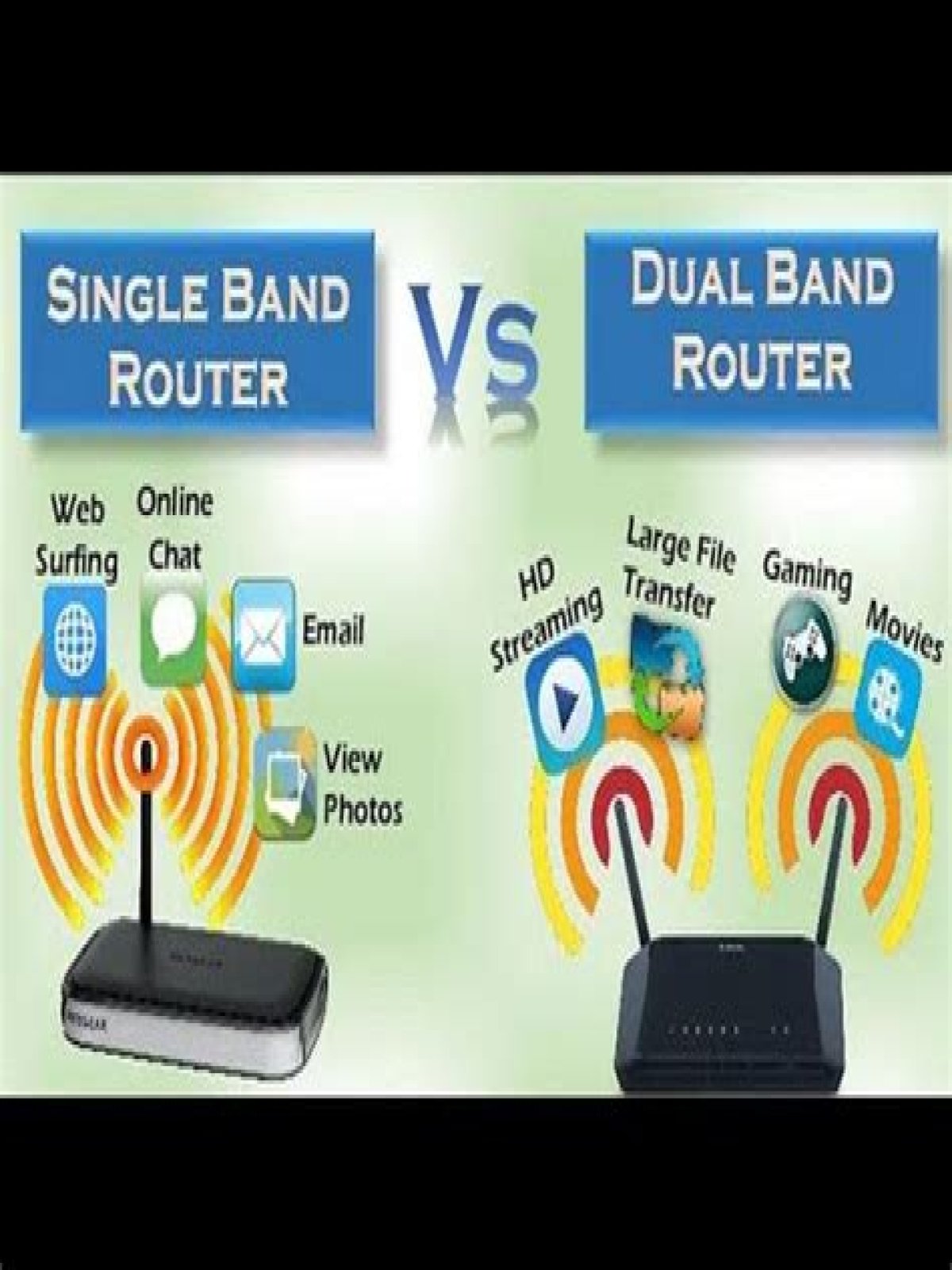 What does dual band mean in a router?