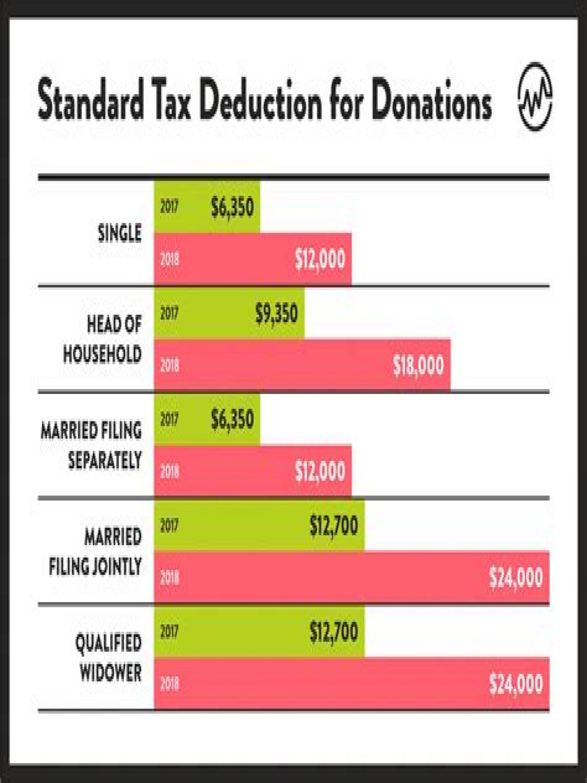 What donations are subject to 30 limit?