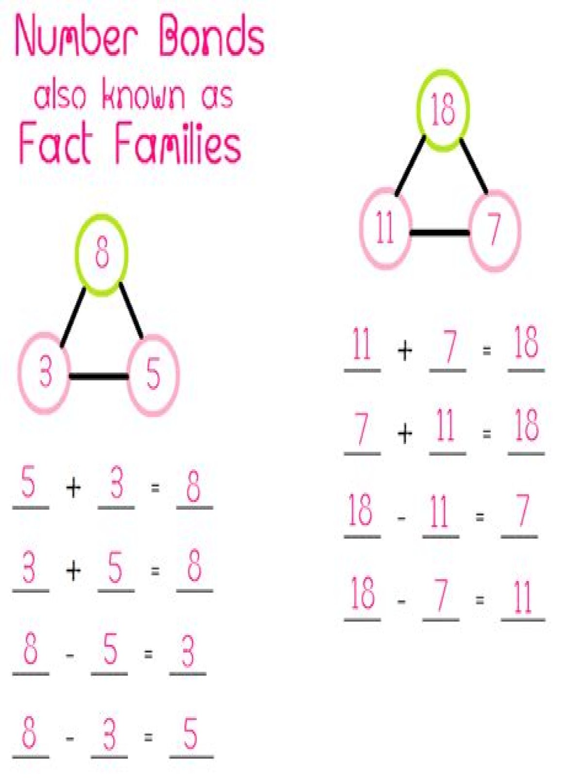 What is a fact family in math?