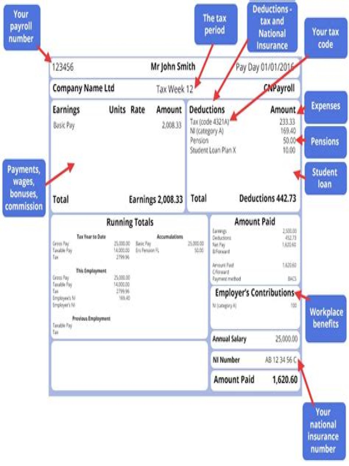 What is GRSU on payslip?