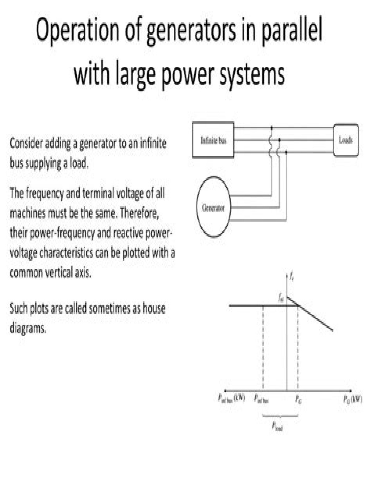 What is parallel operation of synchronous generator?