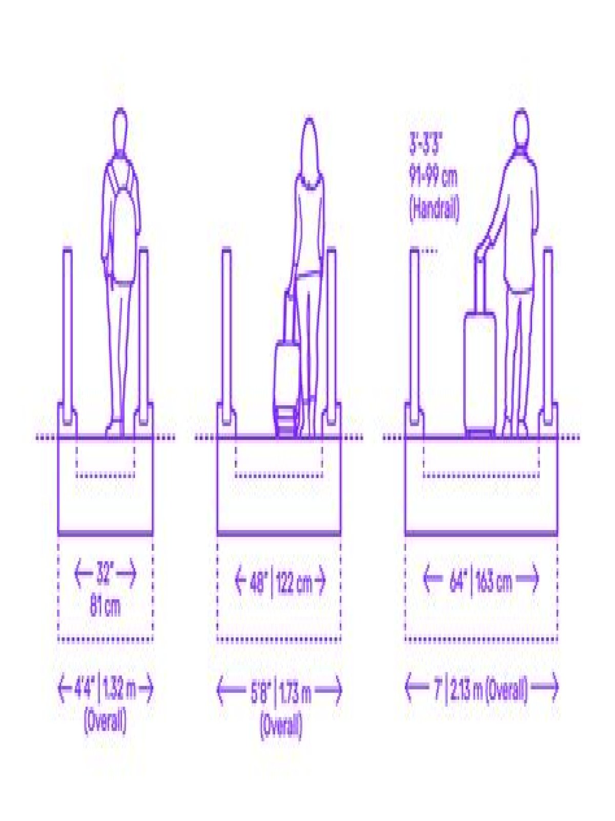 What is the minimum width for a walkway?