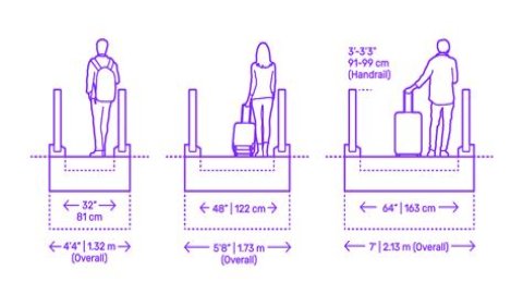 What is the minimum width for a walkway?