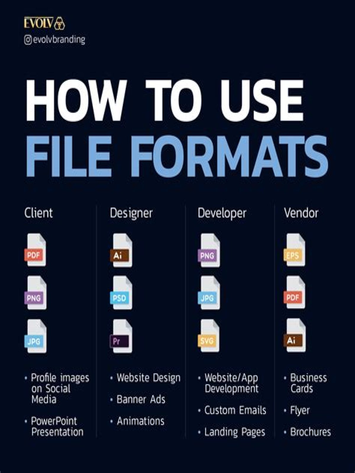 What is the most common file format?