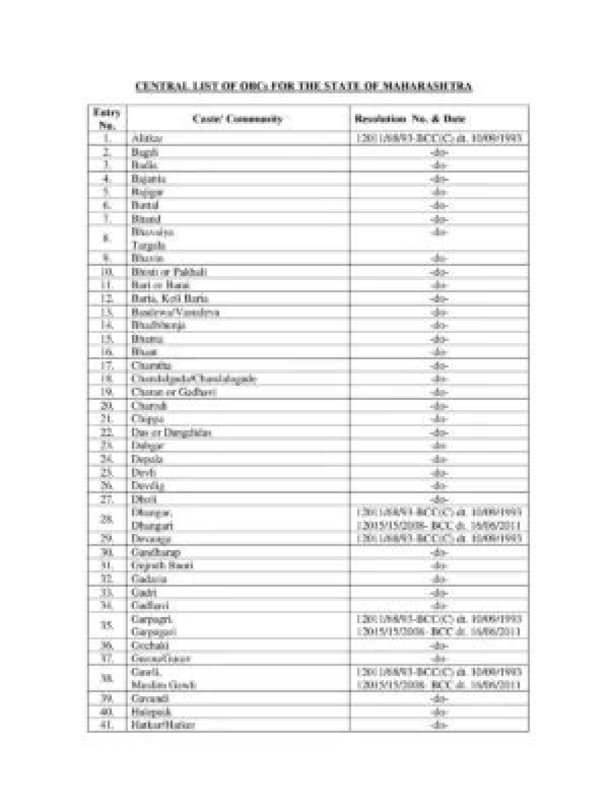 Which caste comes in OBC in Maharashtra?